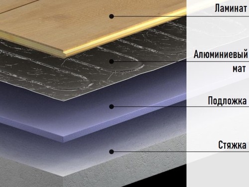 Алюминиевый нагревательный мат под ламинат IN-THERM AFMAT 5,0 м2 / 750 Вт (Корея) - Основные контакты 02