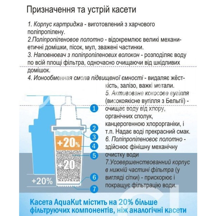 Фільтр глечик Сигма 3,7 літра (AquaKut) - Основні контакти 03