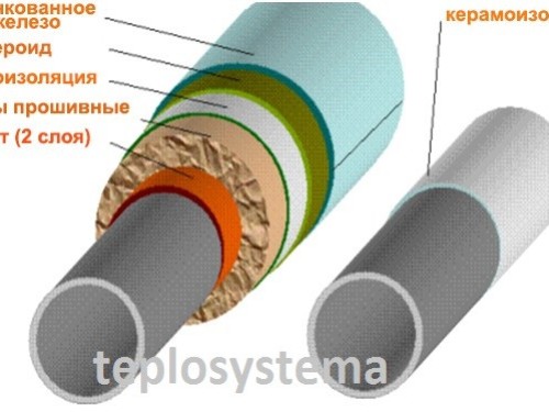 Рідка теплоізоляція СФЕРОЛІТ- 2.3 л. (енергоощадна фарба), Україна - Основні контакти 02