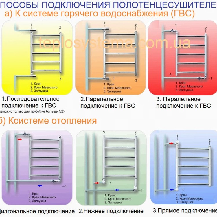 Водяна рушникосушарка  LARIS Стандарт П7 500 х 660 з полицею - Основні контакти 06