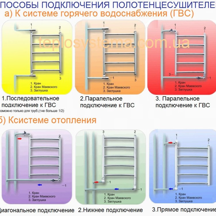 Водяна рушникосушарка Laris  Класік П12 600 х 1200 - Основні контакти 07